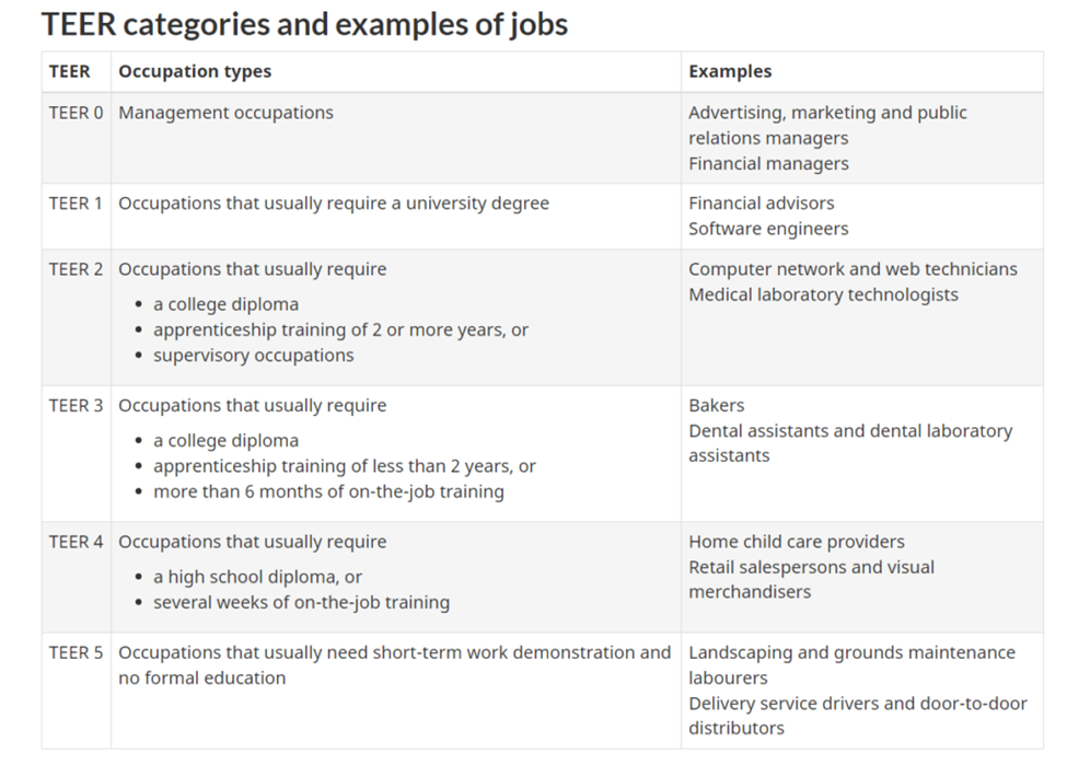 TEER-categories-and-examples-of-jobs